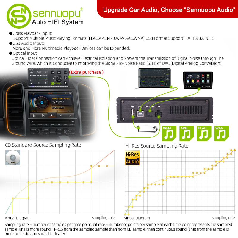 Sennuopu Car DSP Processor 4 C - Car Dsp Amplifier 8 Channel 评论和价格
