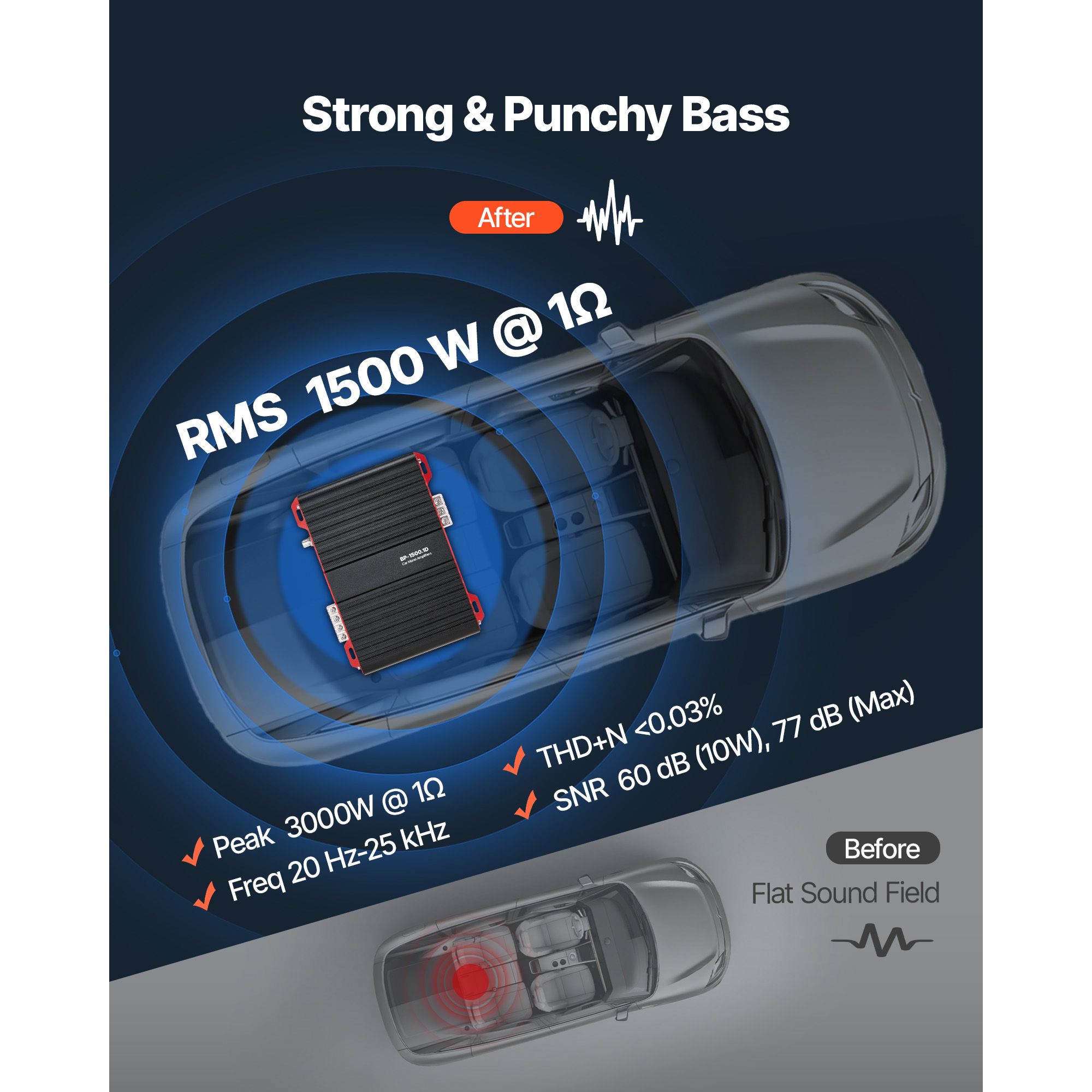 Monoblock Car Amplifier, 1500W - Car Amplifier Class D 1 Ohm Stable 评论和价格