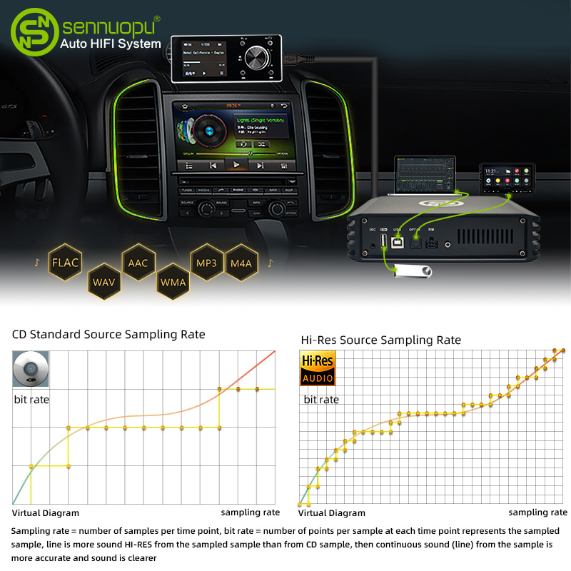 Sennuopu DP X10 Car Audio 4 Ch - Car Dsp Amplifier 8 Channel 评论和价格