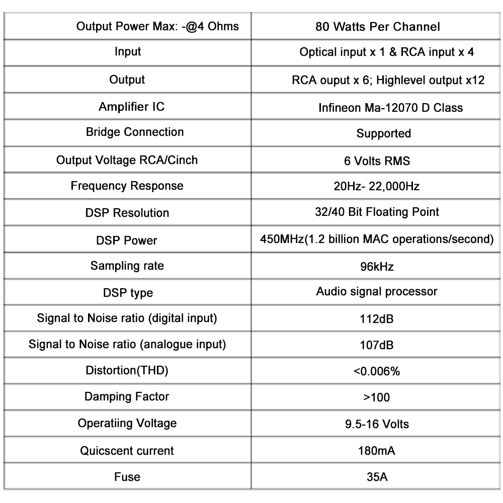 8 Channel Car DSP Amplifier 80 - Car Dsp Amplifier 8 Channel 评论和价格