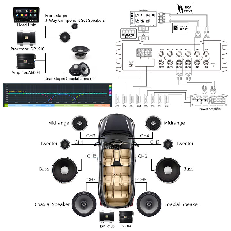 Sennuopu X10B Car Audio 4 Chan - Car Dsp Amplifier 8 Channel 评论和价格