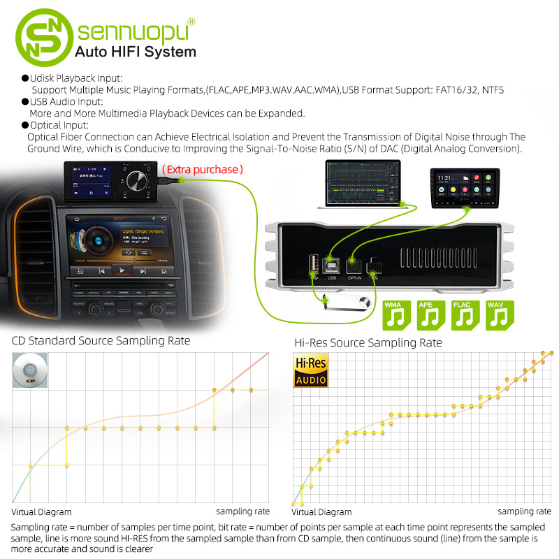Sennuopu X10B Car Audio 4 Chan - Car Dsp Amplifier 8 Channel 评论和价格