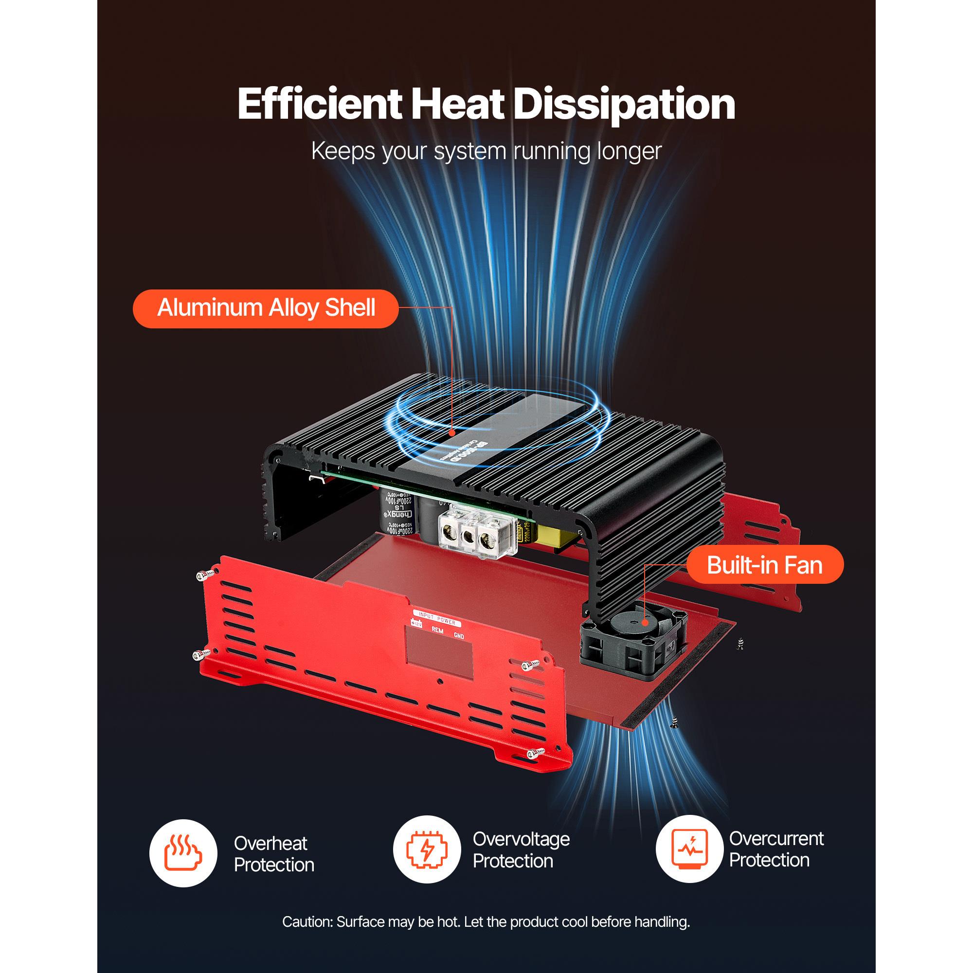 Monoblock Car Amplifier, 1500W - Car Amplifier Class D 1 Ohm Stable 评论和价格