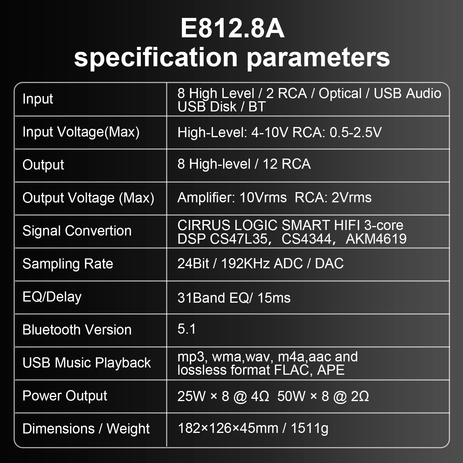 E812.8A 8-In 12-Out Profession - Car Dsp Amplifier 8 Channel 评论和价格